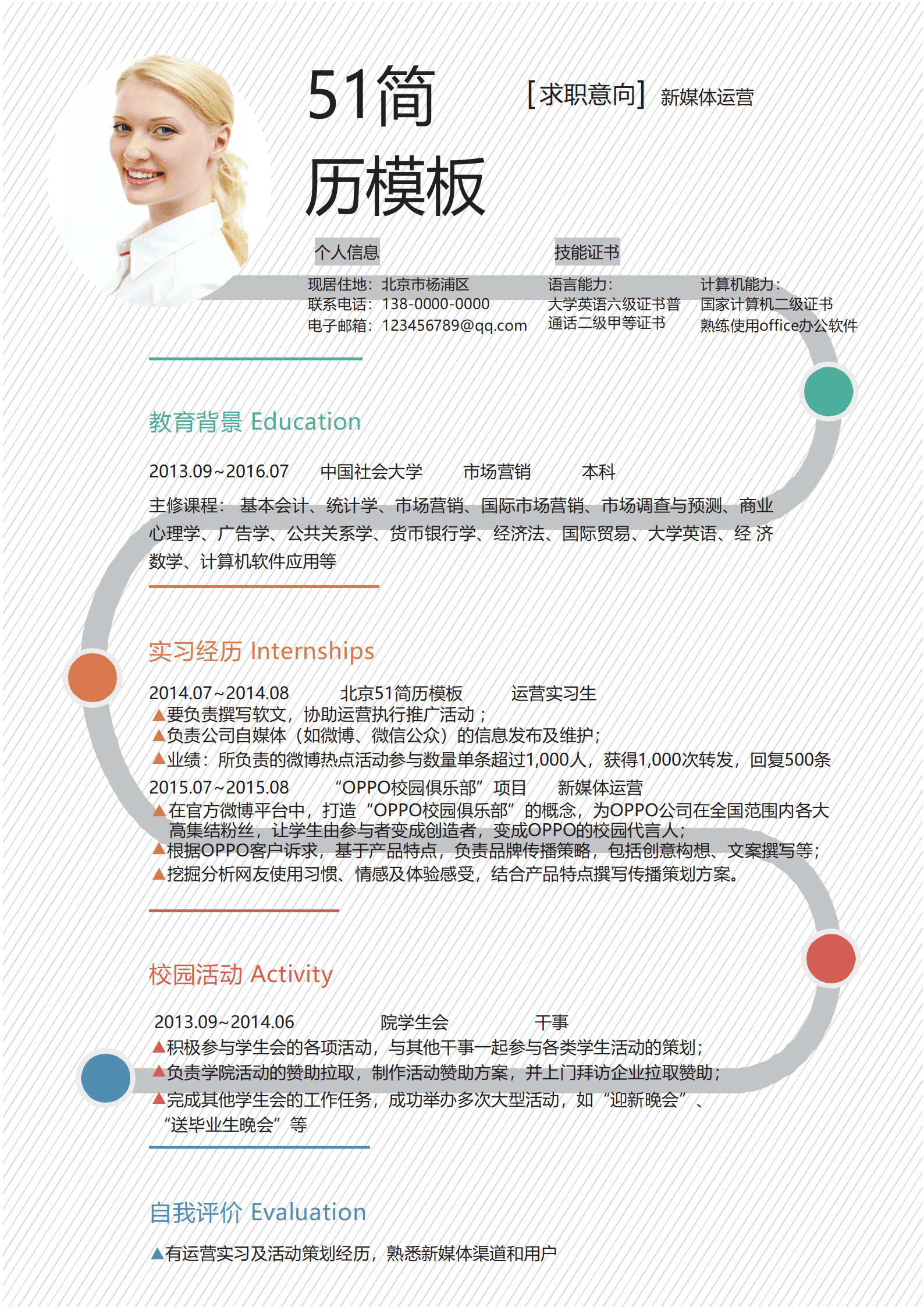 SYY-00099时尚创意个性运营简历word模板/