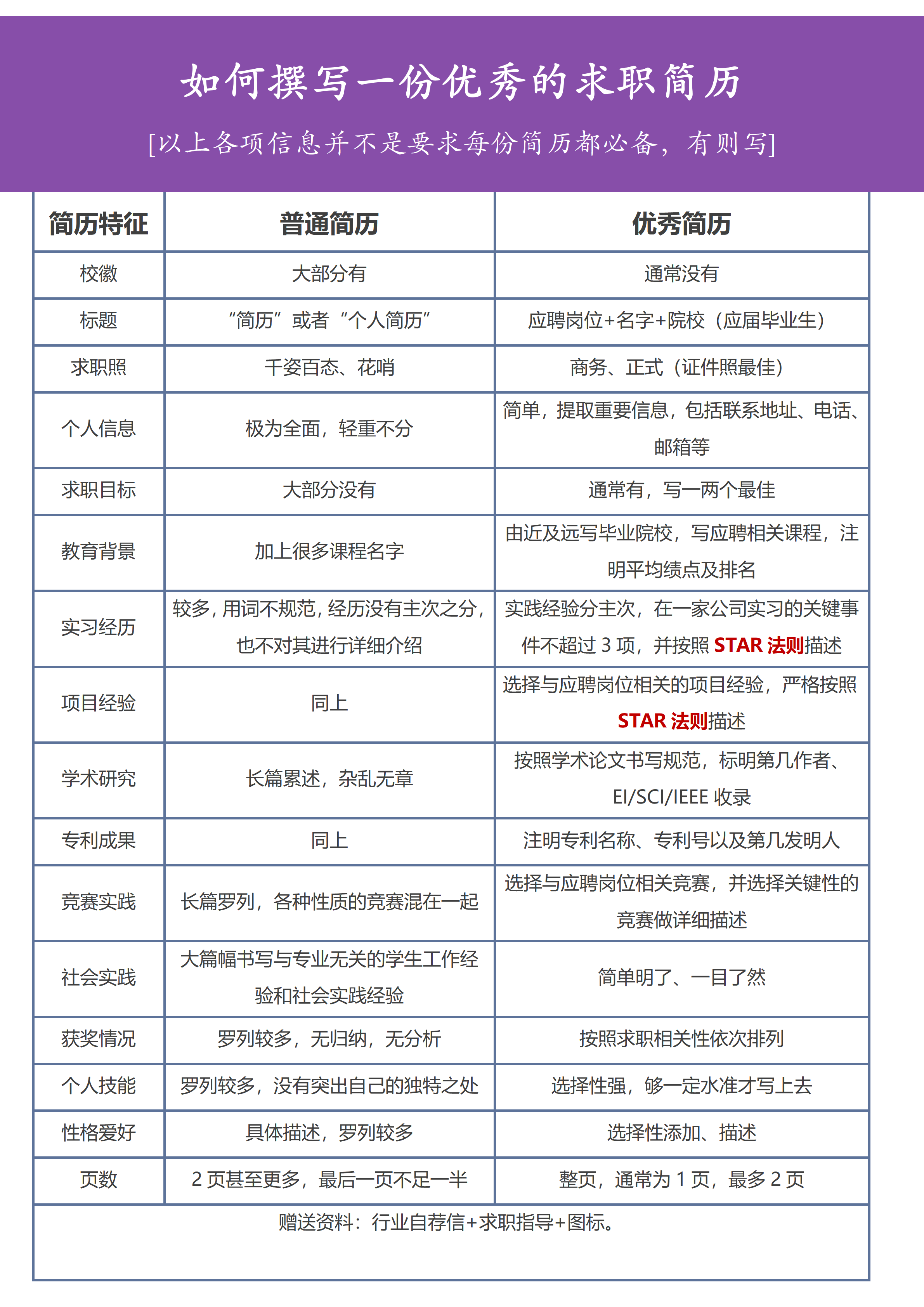 GN-0058单页简历模板标准/